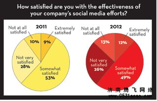 濟南網站建設企業(yè)網站改版后續(xù)跟進要點分析